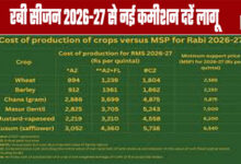 New Commission Rates to Apply from Rabi Season 2026-27