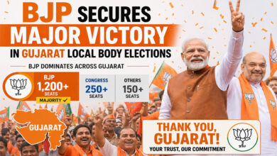 BJP Secures Major Victory in Gujarat Local Body Elections