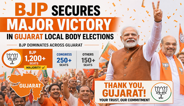 BJP Secures Major Victory in Gujarat Local Body Elections