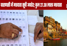 Voter List Updated in Varanasi; Total 27.30 Lakh Voters